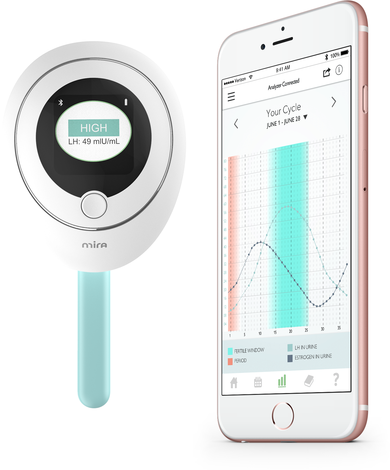 The Mira Analyzer Sends The Results Directly To The - Smartphone (1477x1643), Png Download