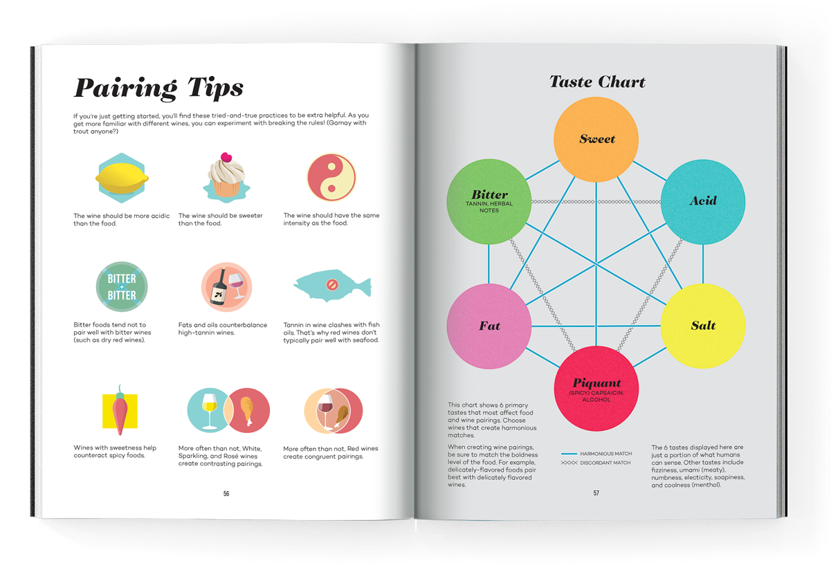 The Master Guide - Wine Folly: The Essential Guide To Wine (1200x1200), Png Download