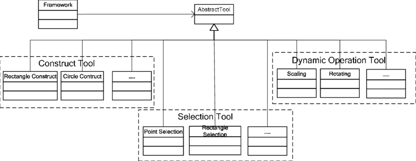 The Class Diagram For General 2d Vector Graphic Interactive - Diagram (850x330), Png Download