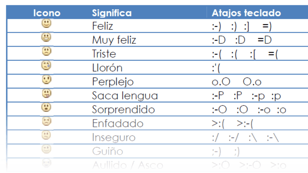 1/2 Capturas De Pantalla - Significado De Emojis De Facebook (1020x575), Png Download