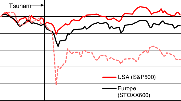 Burnt Capital Market Capitalization Of Stock Markets - تعليم الرسم للمبتدئين (588x329), Png Download