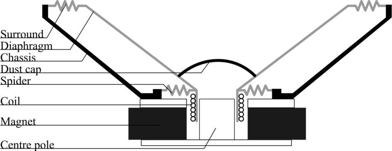 Movingcoilloudspeaker - Moving Coil Loudspeaker (800x308), Png Download