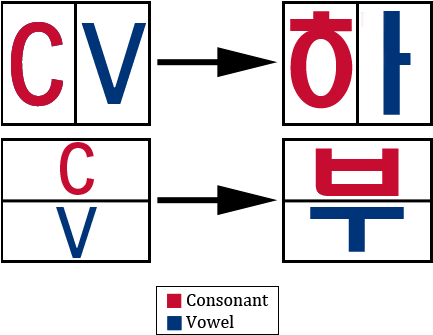 Syllable Blocks1 - Korean Word Block (432x342), Png Download