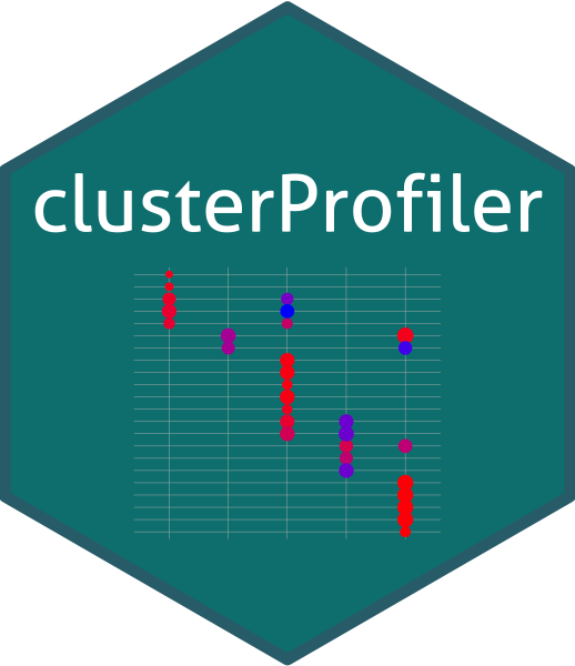 This Package Implements Methods To Analyze And Visualize - Clusterprofiler R (518x600), Png Download