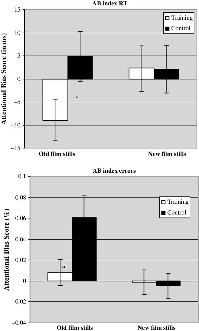 Attentional Bias Scores On The Rsvp Task , As A - Attentional Bias (667x1108), Png Download