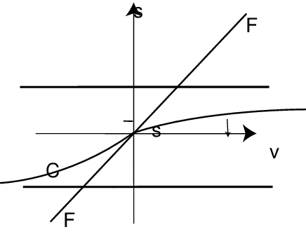Exchange Rate And Fundamentals On The Way From Erm-2 - Data Mart (436x334), Png Download