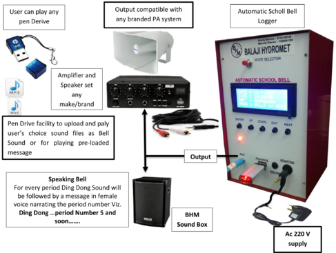 Automatic School Bell System - Hpv165w Usb Drive 16 Gb (500x372), Png Download