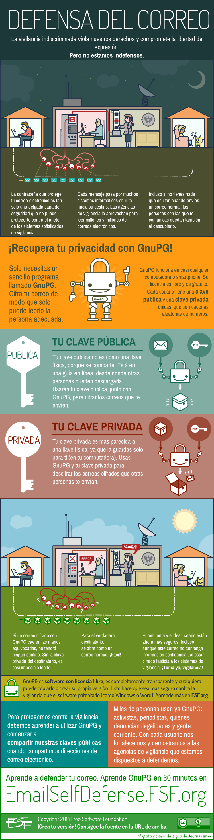 Defensa Del Correo - Self Defense Infographic (747x2927), Png Download