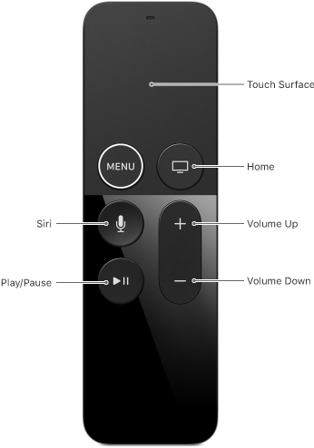 Button, Expected Behavior In An App, Expected Behavior - Apple Tv 4k (5th Generation) (346x514), Png Download