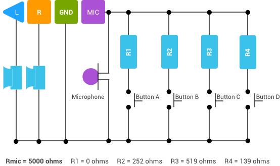 Wiring Ddiagram - Android Headphones Pinout (554x329), Png Download