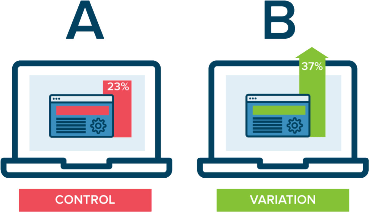 A/b Testing - Ab Testing (1226x719), Png Download