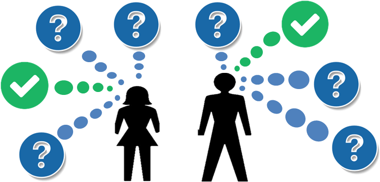 Concept Testing - Metodologia Dela Investigacion Png (808x425), Png Download