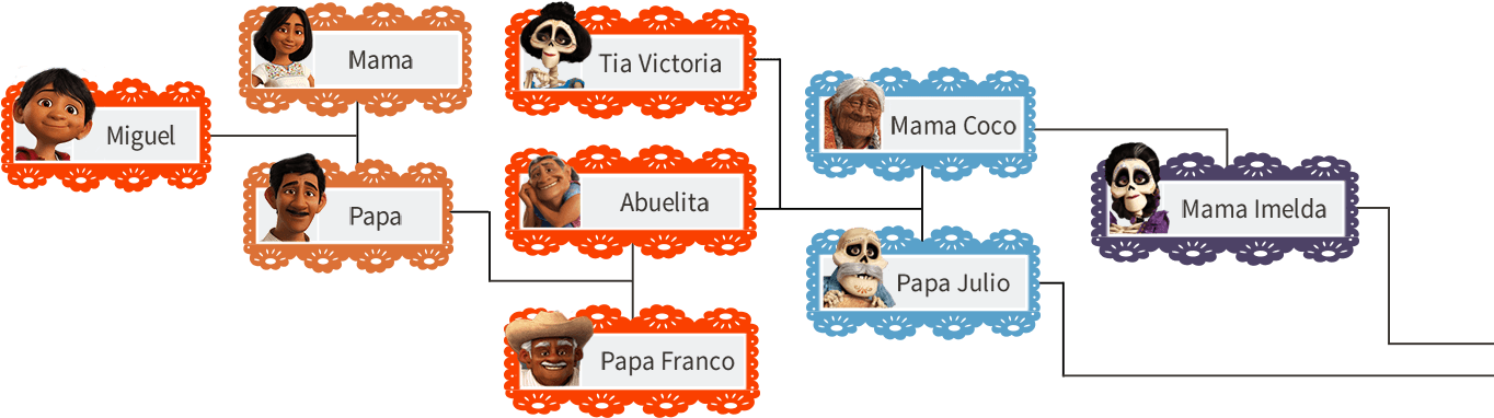 Mamá Imelda Rivera (1440x382), Png Download