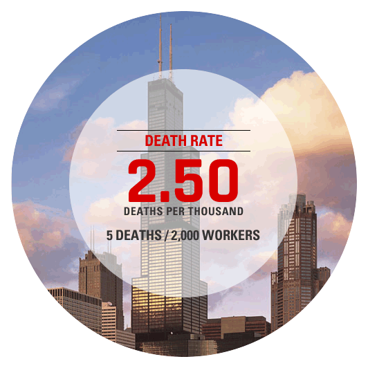 5 Deaths - Sears Tower (532x532), Png Download
