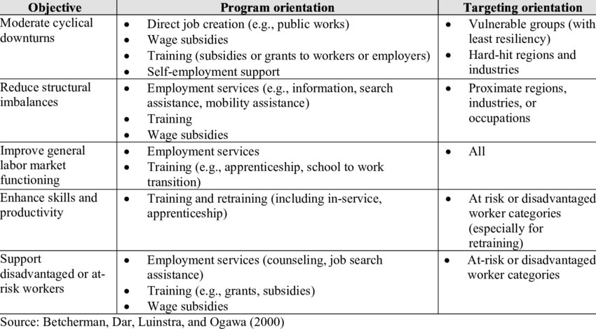 Tailoring Programs To Objectives - Tailor (850x469), Png Download