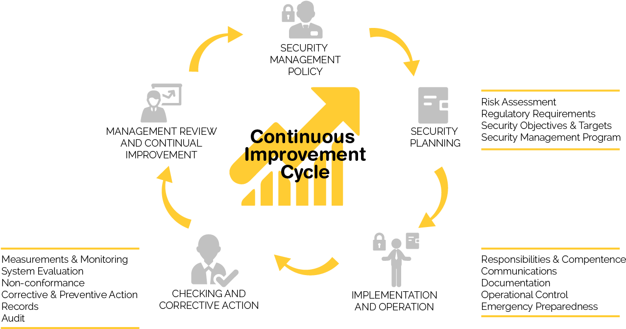 Establishes Objectives Objectives Png - Diagram (1302x720), Png Download