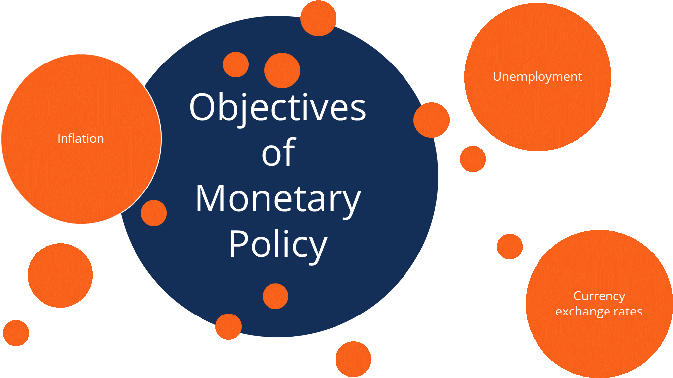 Monetary Policy - Money Laundering Process India (1355x889), Png Download