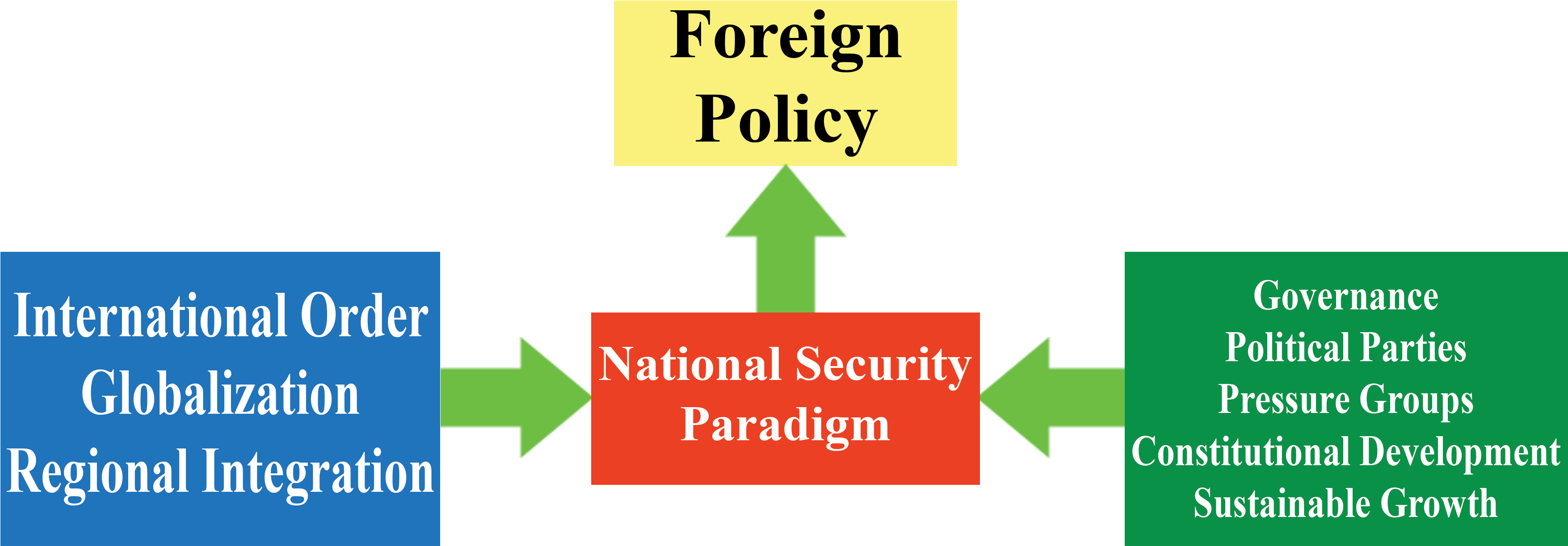 Cpms Is A Platform Which Emphasize For A Vibrant Society - Ethical Theory In The Study Of International Politics (4000x2000), Png Download