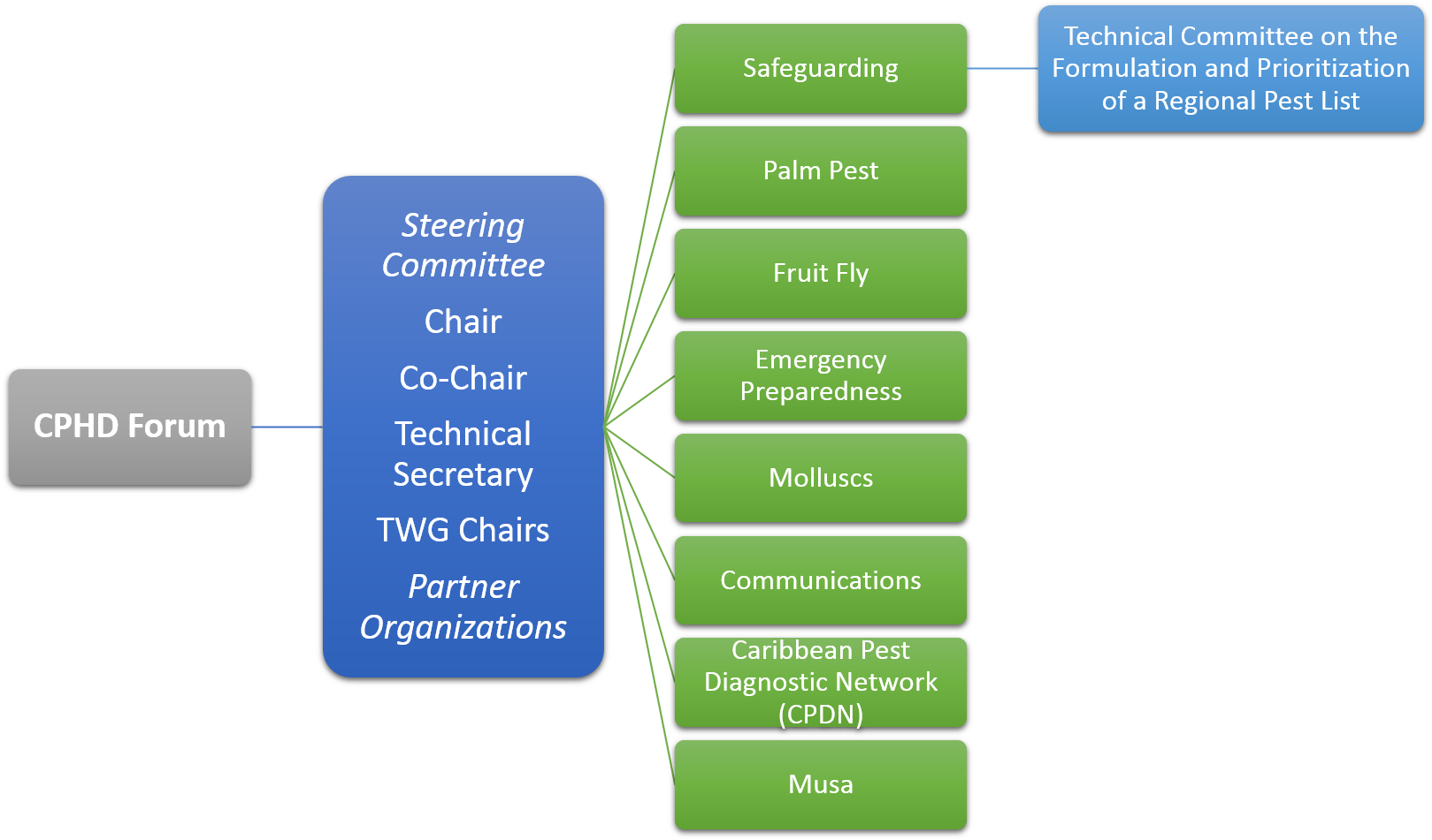 Objectives And Organisation - Organization (1633x989), Png Download