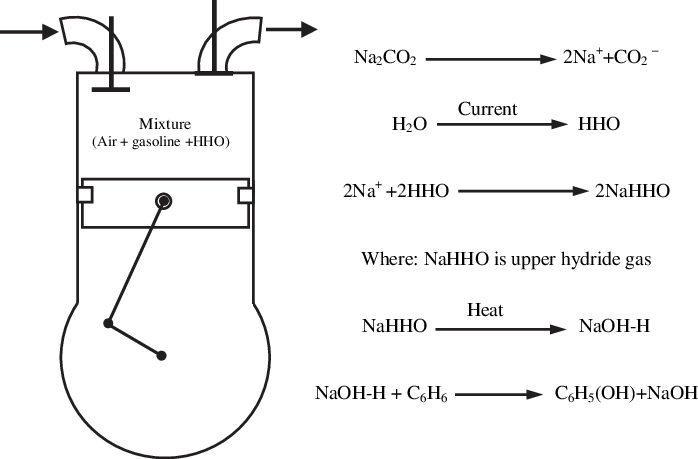 E Schematic Sketch Of The Engine Showing The Chemical - Graphic Design (698x459), Png Download