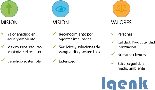 Misión, Visión, Valores - Mision Vision Y Valores (626x372), Png Download