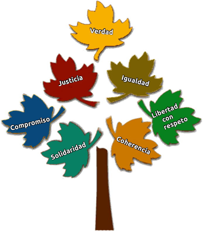 Arbol Vision Y Mision - Visual Perception (720x806), Png Download