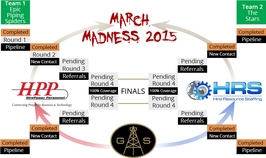 March Madness - Gas Unlimited (900x590), Png Download