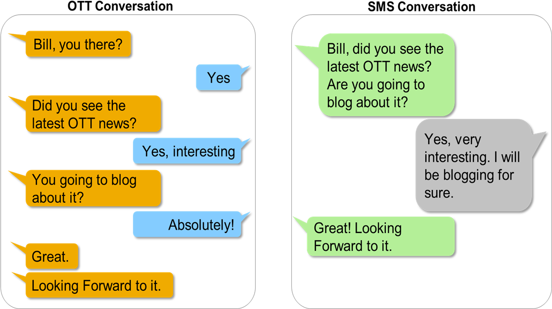 Ott Conversations V - Over-the-top Media Services (1115x640), Png Download