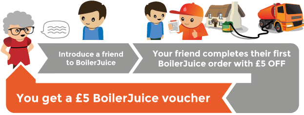 Refer Your Friends And Earn Money Off Vouchers - Refer Friend (623x275), Png Download