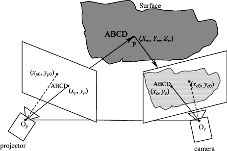 Schematic Diagram Of The 3d Shape Measurement System - Figure 1 (463x308), Png Download