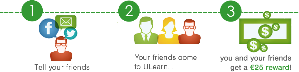 Refer A Friend - Ulearn English School Dublin (960x234), Png Download
