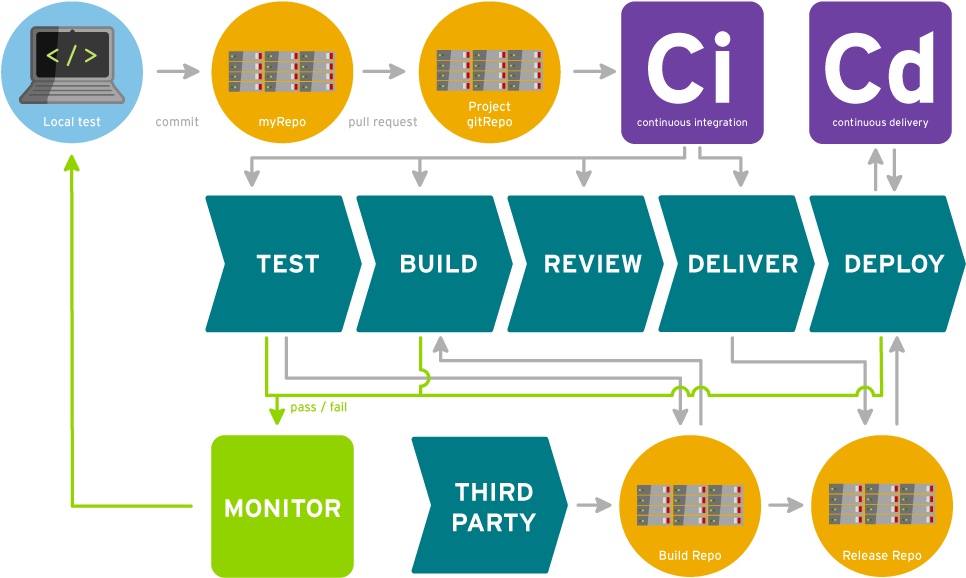 Process - Diagram (1000x618), Png Download