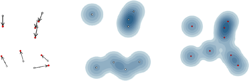 Schematic Point Dataset With Blank Points At Time T1 - Oval (850x286), Png Download