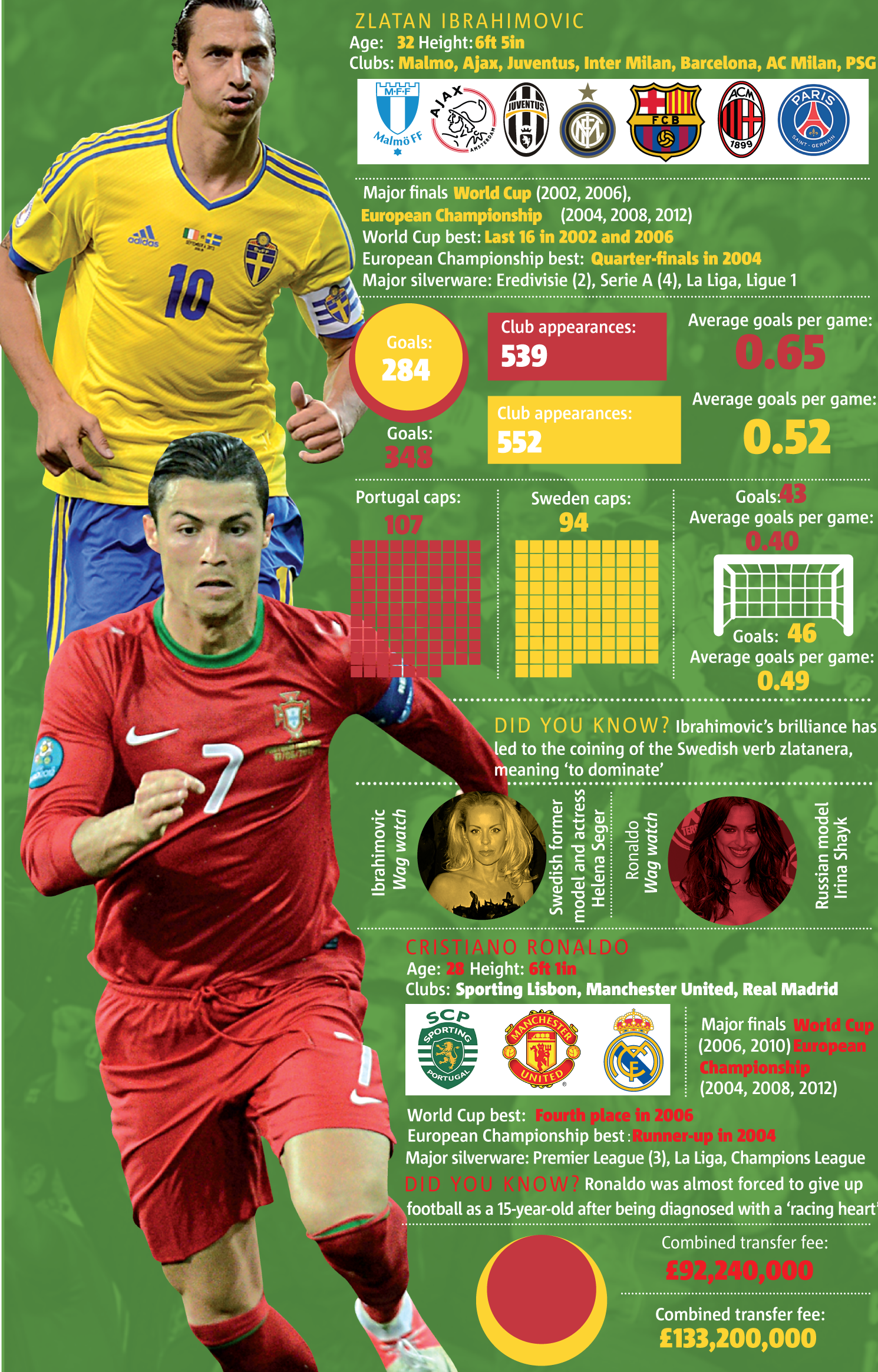 Cristiano Ronaldo V Zlatan Ibrahimovic - Playoffs (1490x2330), Png Download