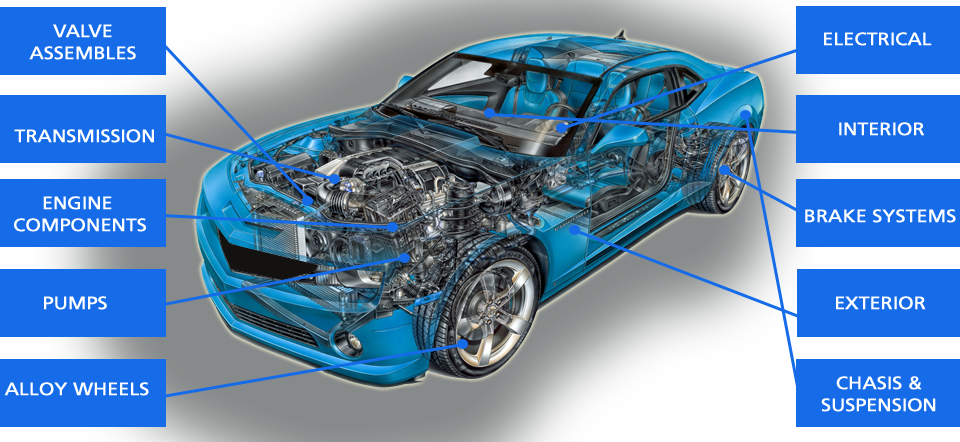 Ie Is Ireland's Only Dedicated Online Directory For - Parts Of A Motor Car (960x442), Png Download