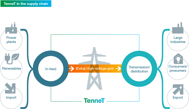Customer Care Center - Diagram (730x441), Png Download