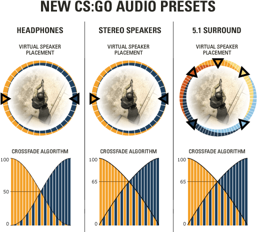 Csgo Audio Graphic - Csgo Sound (526x487), Png Download