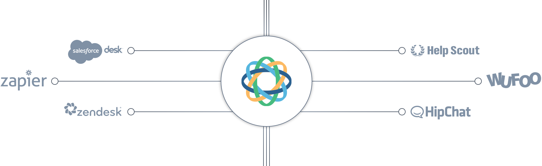 Learn More About Our Integrations - Circle (1800x554), Png Download