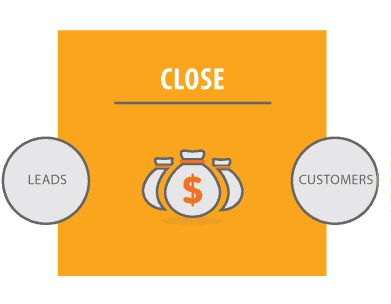 The Inbound Marketing Methodology - Circle (400x303), Png Download