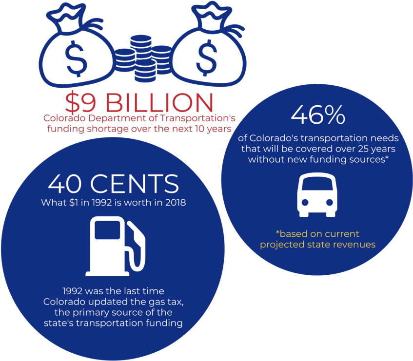 Stop Digging Transportation - Transport (1000x784), Png Download