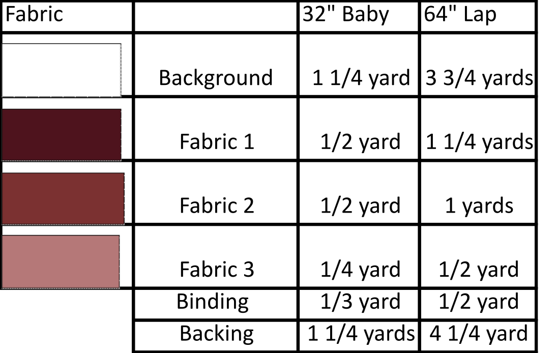 Through Out The Qal, The Fabrics Will Be Represented - Number (1093x694), Png Download
