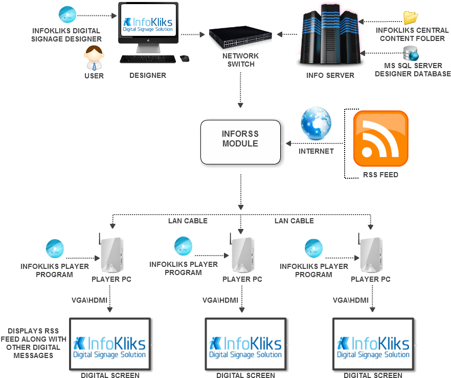 Infokliks Rss - Rss (892x741), Png Download