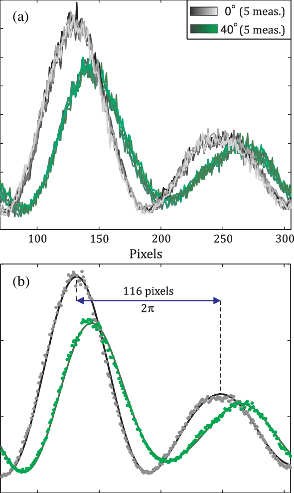 Gray Shades Represent 0°, Whereas Green Shades Represent - Plot (590x988), Png Download