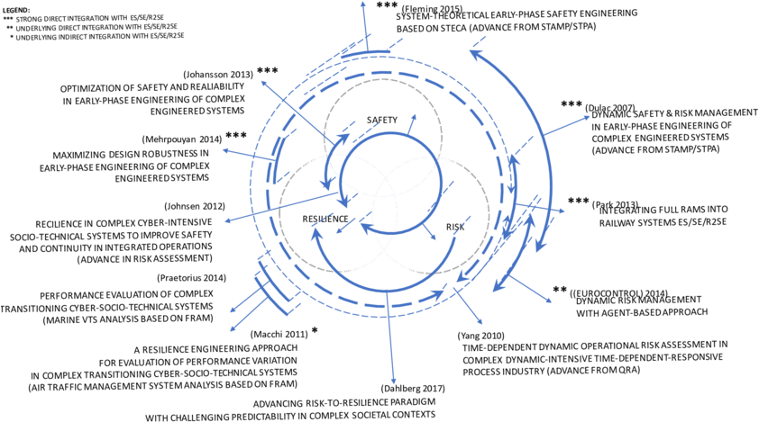 An Outline Of The Thematic Positioning Of The Highlighted - Diagram (850x482), Png Download