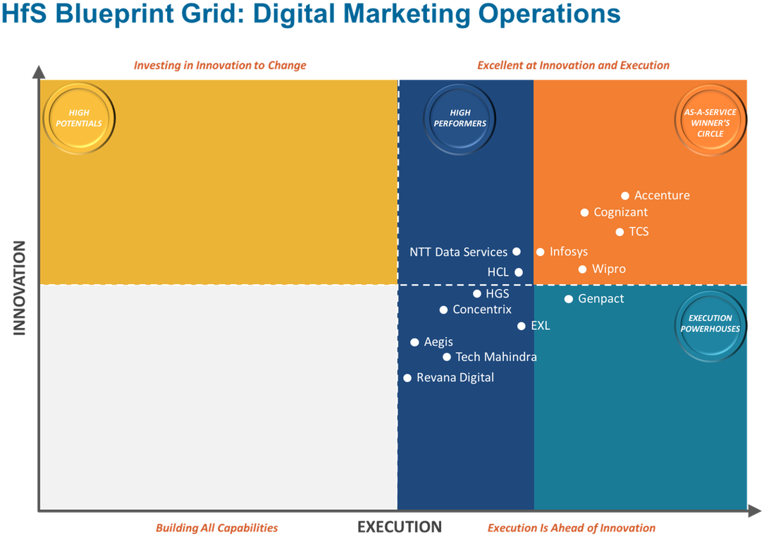 Cognizant On Twitter - Design Thinking Research Report (1200x794), Png Download