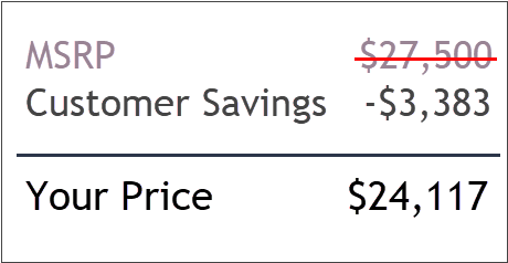 Example Customer Pricing - Number (531x350), Png Download
