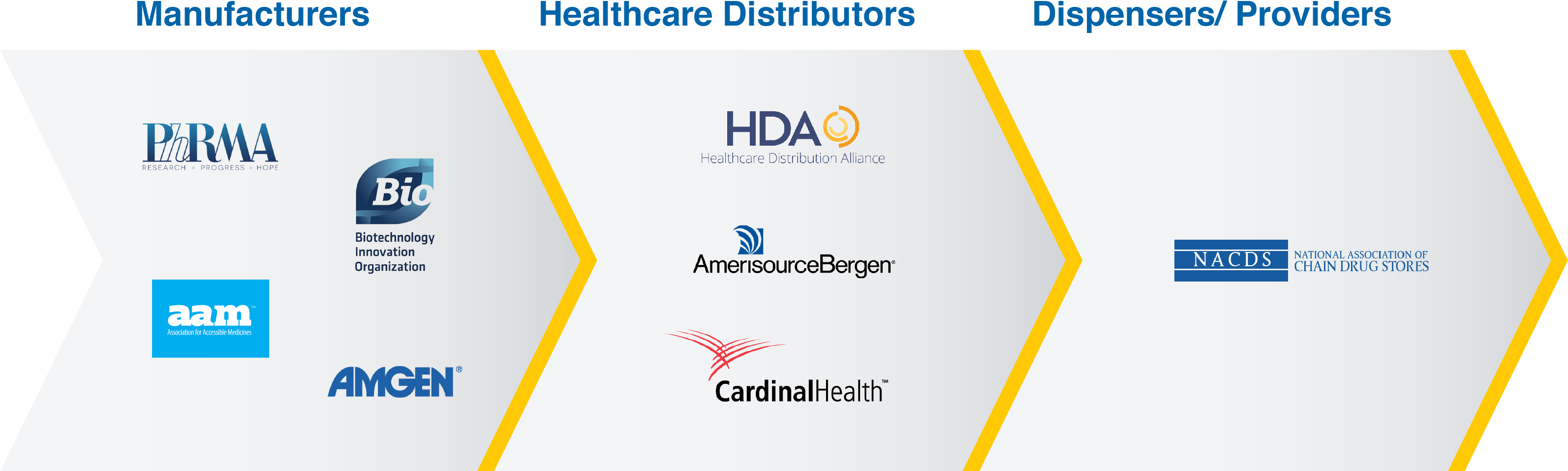 Learn More About Becoming A Member Here - Diagram (3334x1100), Png Download