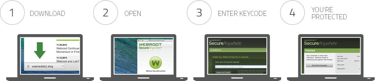 Mac Install Steps - Install Webroot On Ipad (1202x261), Png Download