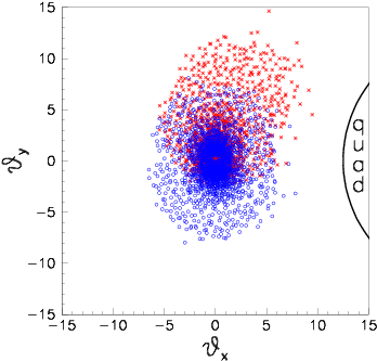 The Cross Section Of The Disrupted Beam At The Distance - Circle (425x425), Png Download