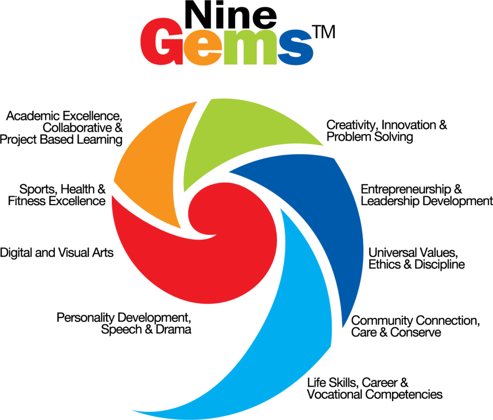 9 Gems Logo - Nine Gems Giis (1000x852), Png Download